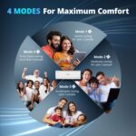 Voltas 173V CAE 1.4 ton 3 star inverter Split AC